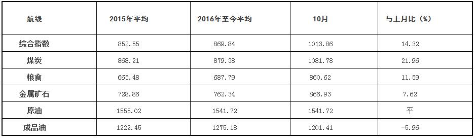 QQ截图20161109105454.jpg